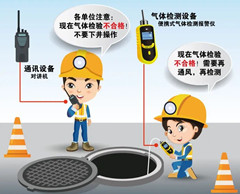 福海有限空间安全作业操作规程